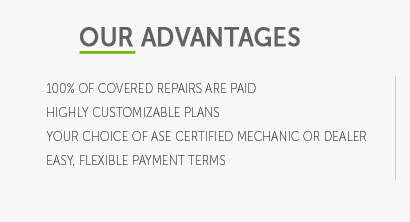 used vehicle warranty coverage